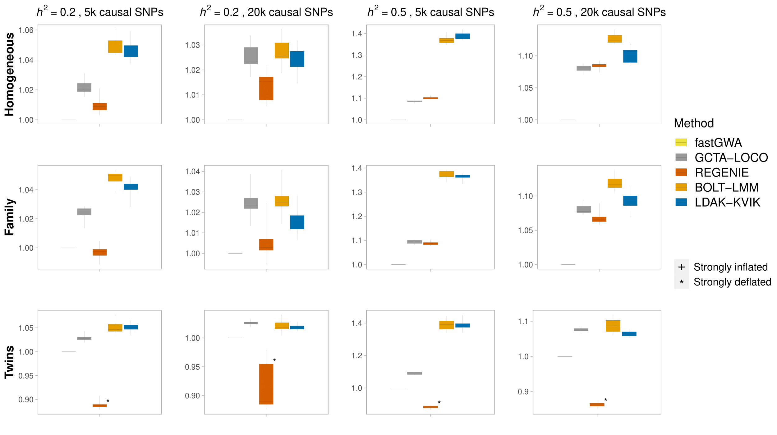 Simulation study power