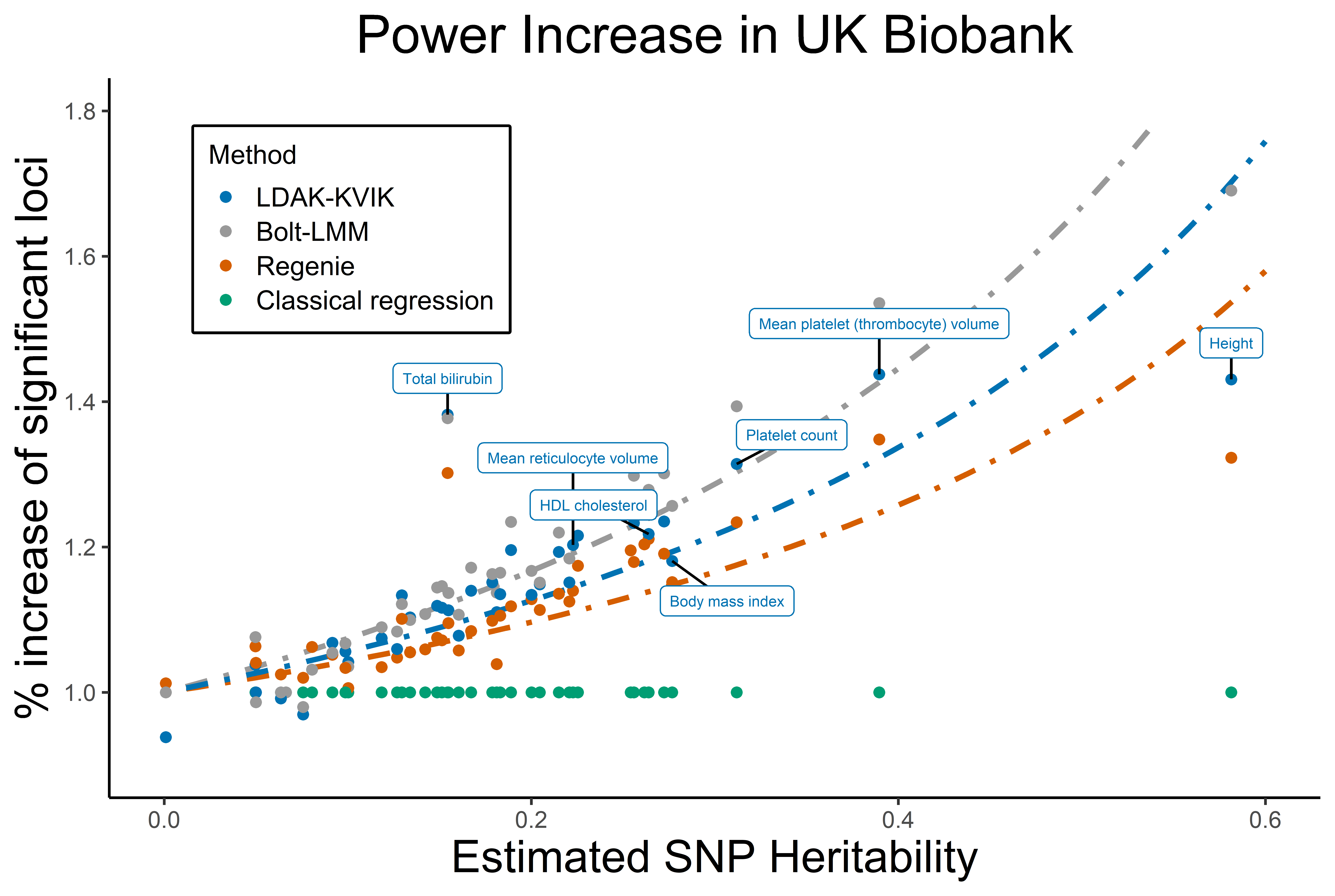 UK Biobank application